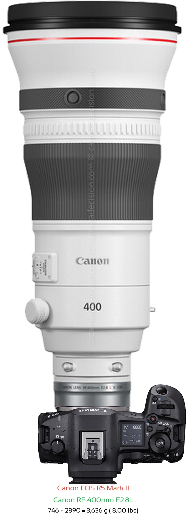 Canon R5 II with Canon RF 400mm F2.8L Lens Size