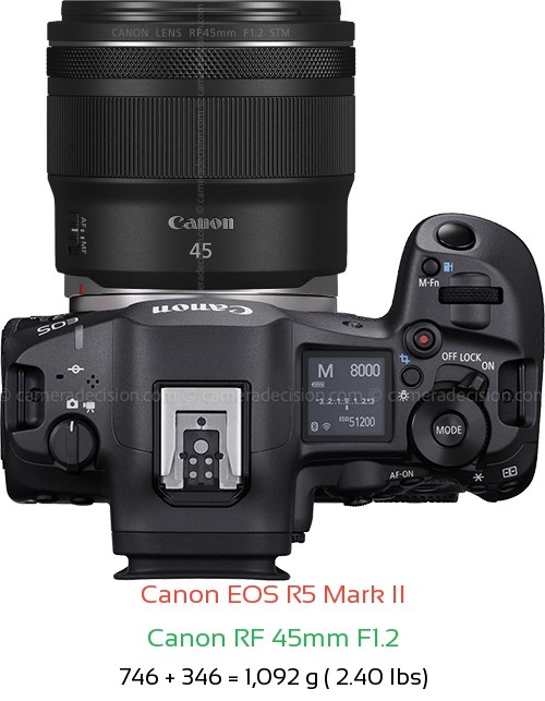 Canon R5 II with Canon RF 45mm F1.2 Lens Size