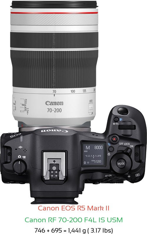 Canon R5 II with Canon RF 70-200 F4L IS USM Lens Size