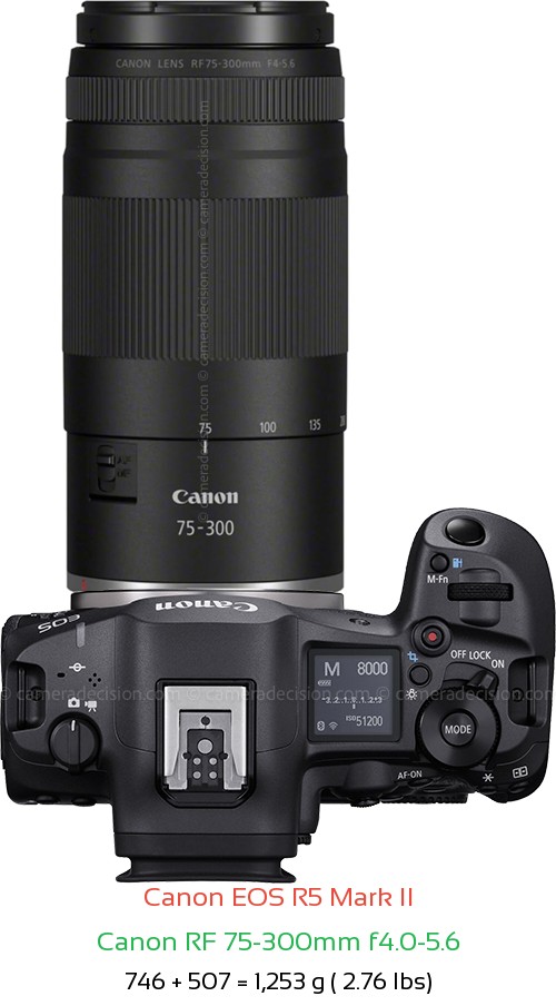 Canon R5 II with Canon RF 75-300mm f4.0-5.6 Lens Size