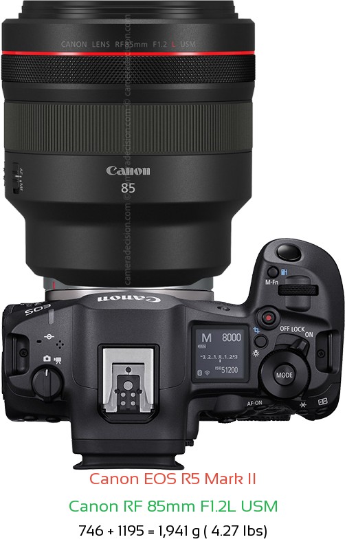 Canon R5 II with Canon RF 85mm F1.2L USM Lens Size