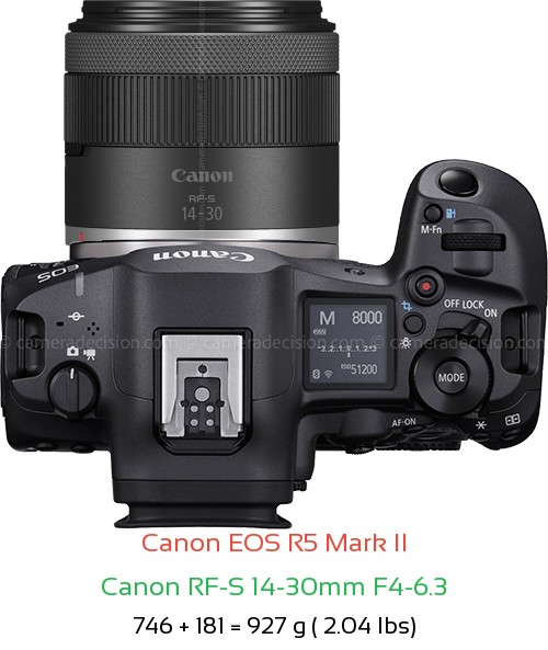 Canon R5 II with Canon RF-S 14-30mm F4-6.3 Lens Size