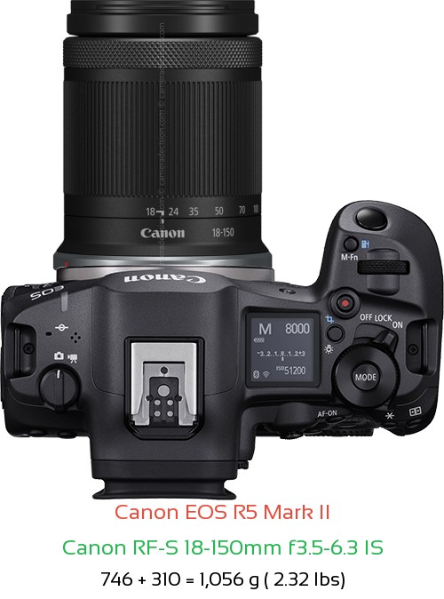 Canon R5 II with Canon RF-S 18-150mm f3.5-6.3 IS Lens Size