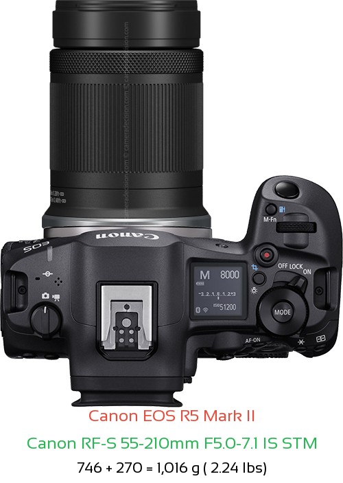 Canon R5 II with Canon RF-S 55-210mm F5.0-7.1 IS STM Lens Size