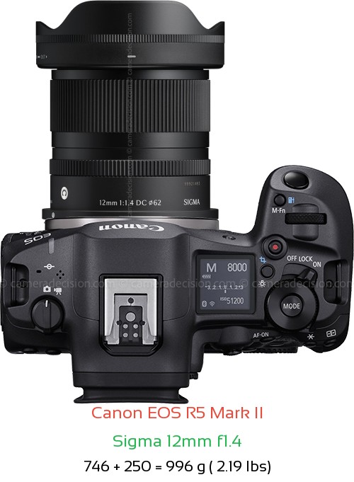Canon R5 II with Sigma 12mm f1.4 Lens Size
