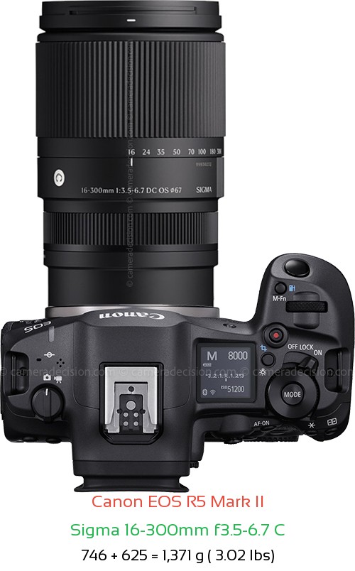 Canon R5 II with Sigma 16-300mm f3.5-6.7 C Lens Size