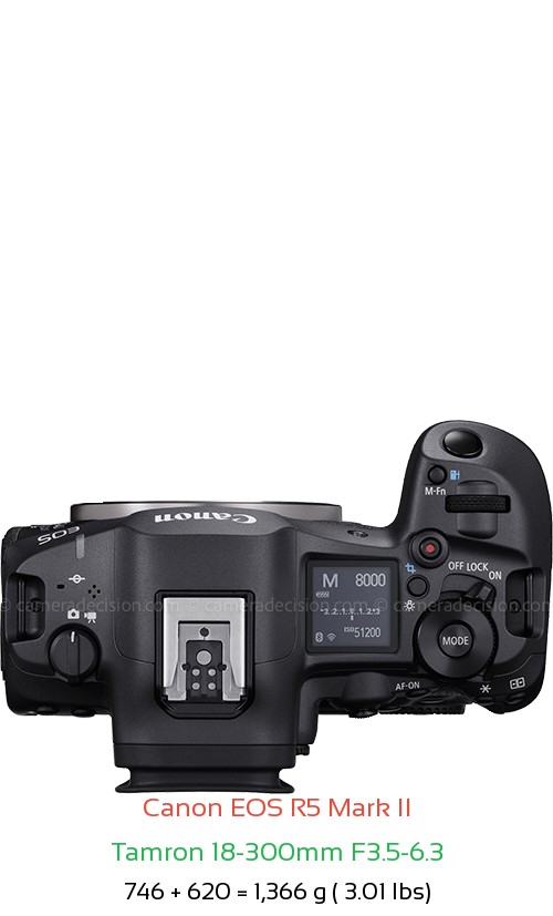 Canon R5 II with Tamron 18-300mm F3.5-6.3 Lens Size