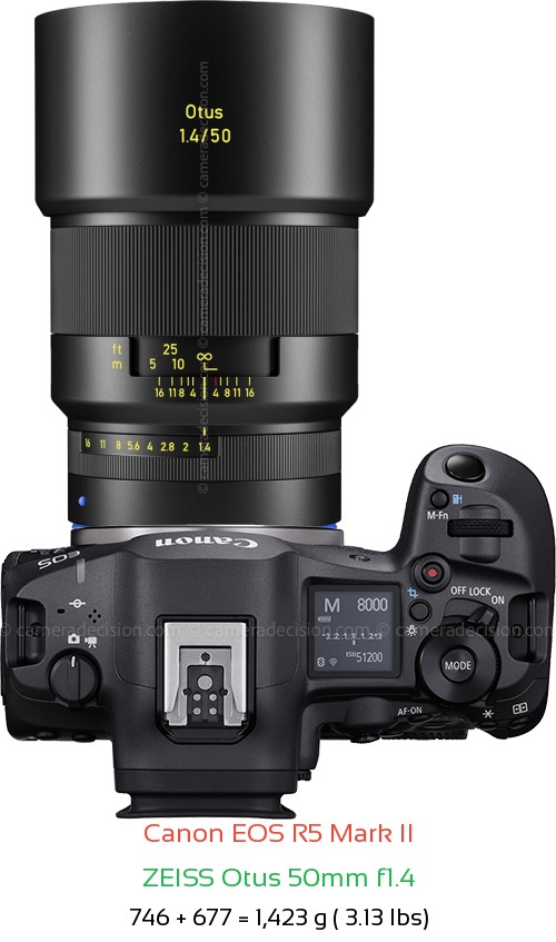 Canon R5 II with Zeiss Otus 50mm f1.4 Lens Size