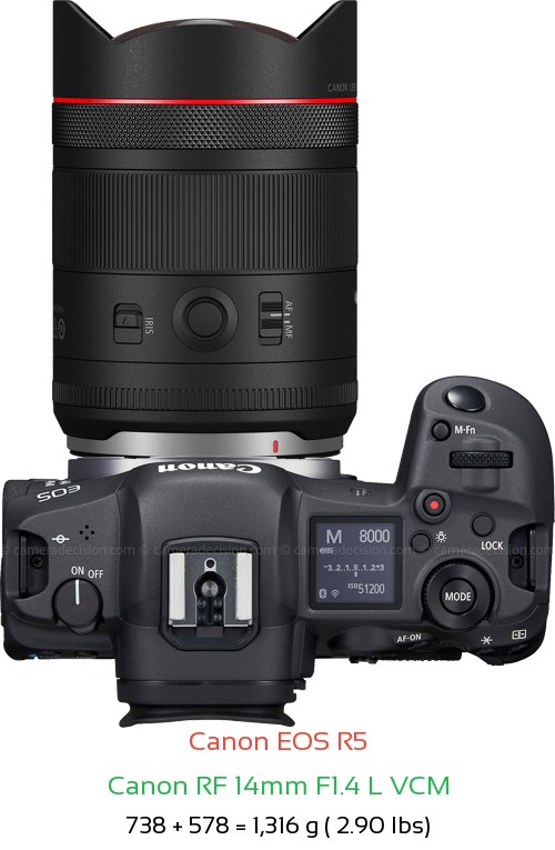 Canon R5 with Canon RF 14mm F1.4 L VCM Lens Size