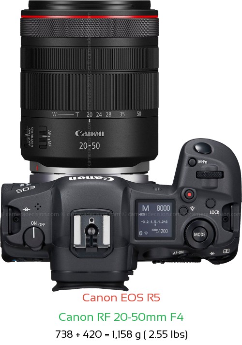 Canon R5 with Canon RF 20-50mm F4 Lens Size