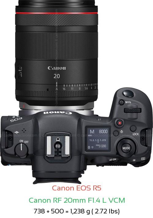 Canon R5 with Canon RF 20mm F1.4 L VCM Lens Size
