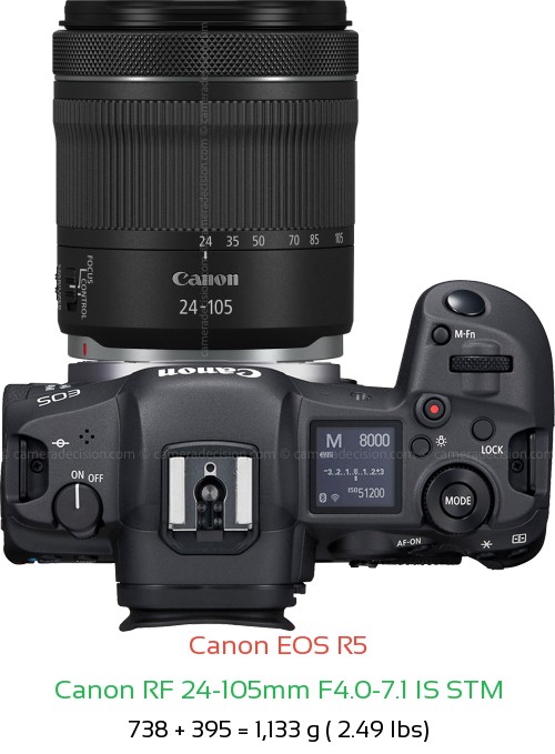 Canon R5 with Canon RF 24-105mm F4.0-7.1 IS Lens Size