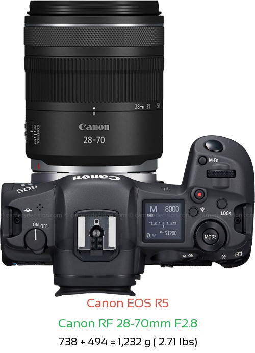 Canon R5 with Canon RF 28-70mm F2.8 Lens Size