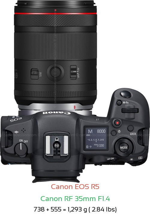 Canon R5 with Canon RF 35mm F1.4 Lens Size