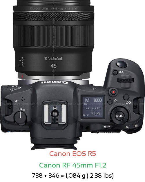 Canon R5 with Canon RF 45mm F1.2 Lens Size