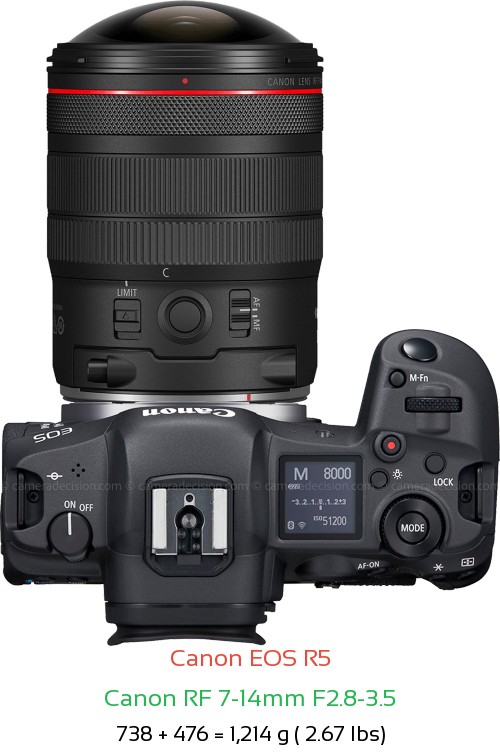 Canon R5 with Canon RF 7-14mm F2.8-3.5 Lens Size