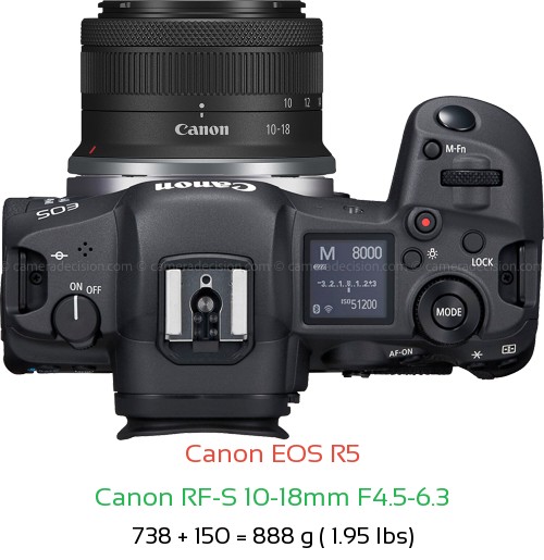 Canon R5 with Canon RF-S 10-18mm F4.5-6.3 Lens Size