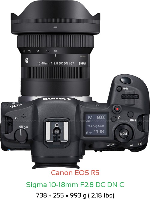 Canon R5 with Sigma 10-18mm F2.8 DC DN C Lens Size