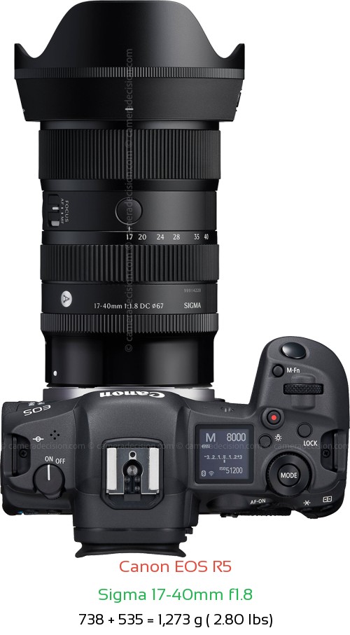 Canon R5 with Sigma 17-40mm f1.8 Lens Size