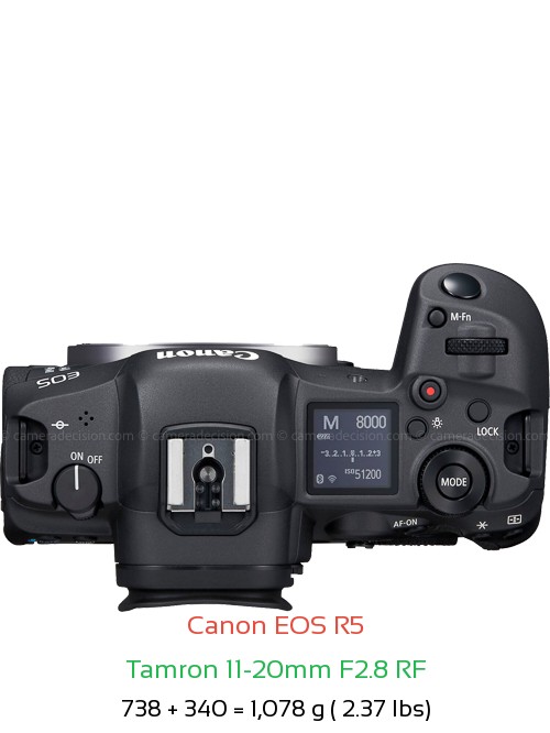 Canon R5 with Tamron 11-20mm F2.8 RF Lens Size