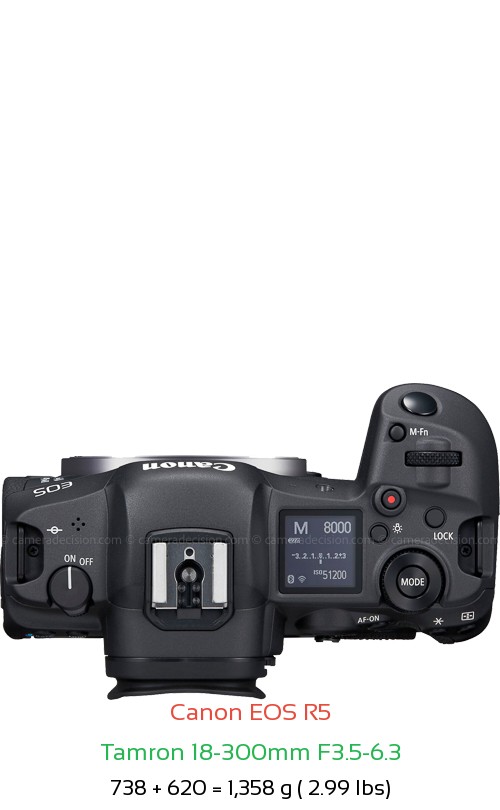 Canon R5 with Tamron 18-300mm F3.5-6.3 Lens Size