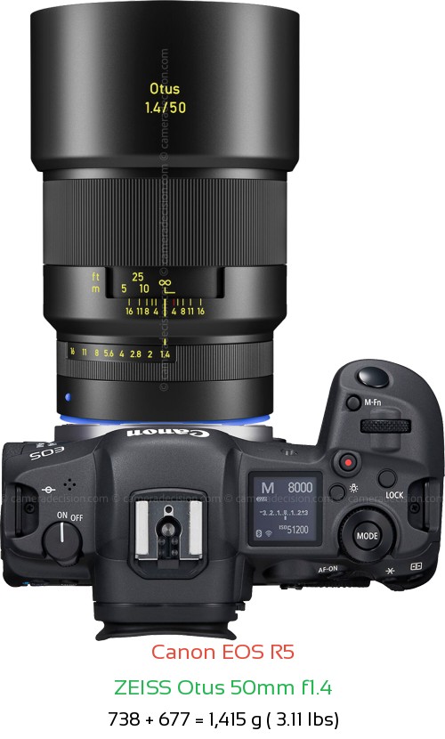 Canon R5 with Zeiss Otus 50mm f1.4 Lens Size