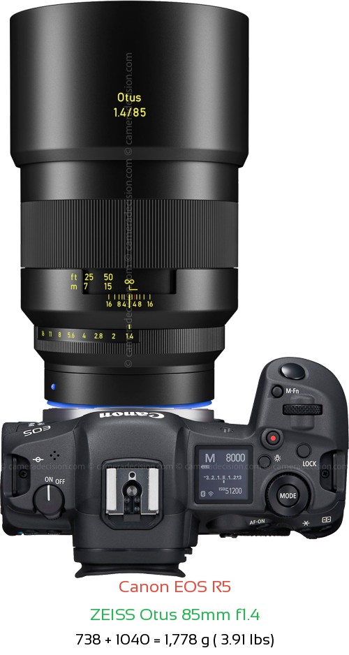 Canon R5 with Zeiss Otus 85mm f1.4 Lens Size