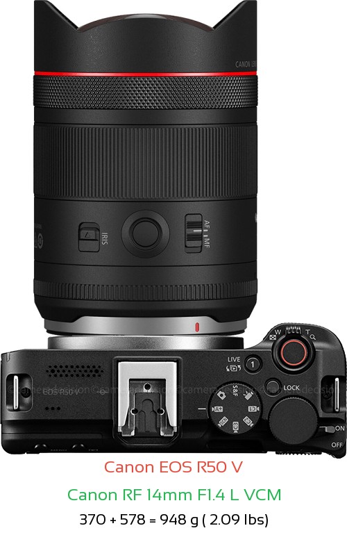 Canon R50 V with Canon RF 14mm F1.4 L VCM Lens Size