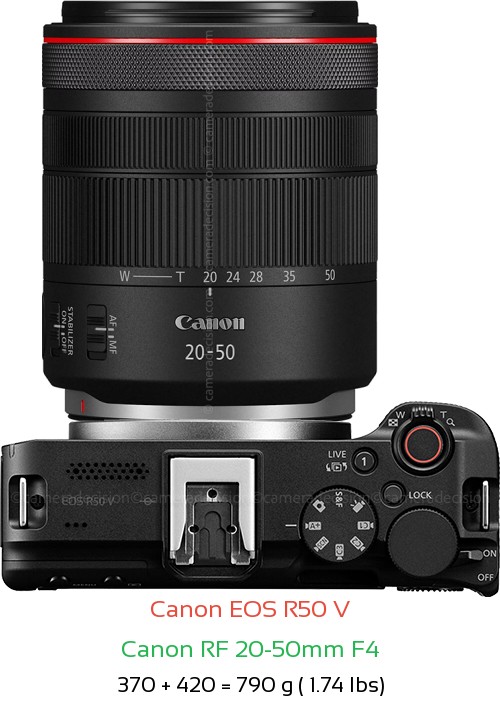 Canon R50 V with Canon RF 20-50mm F4 Lens Size