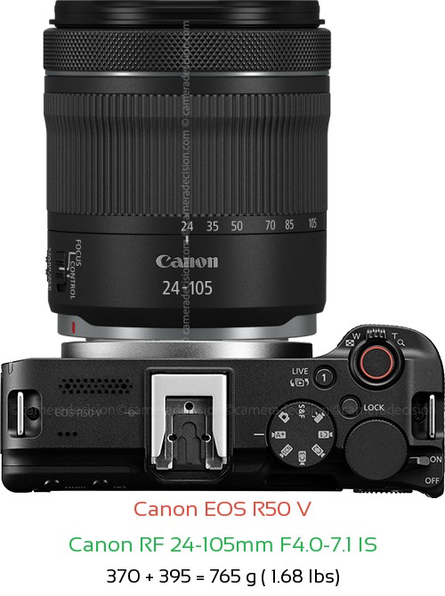 Canon R50 V with Canon RF 24-105mm F4.0-7.1 IS Lens Size