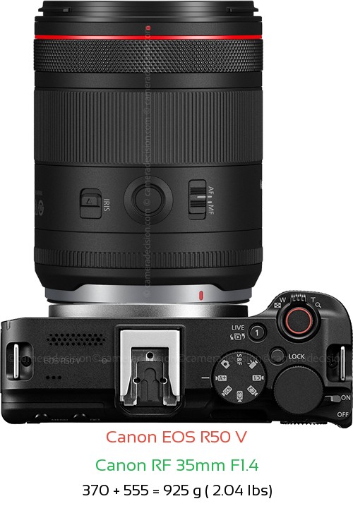 Canon R50 V with Canon RF 35mm F1.4 Lens Size