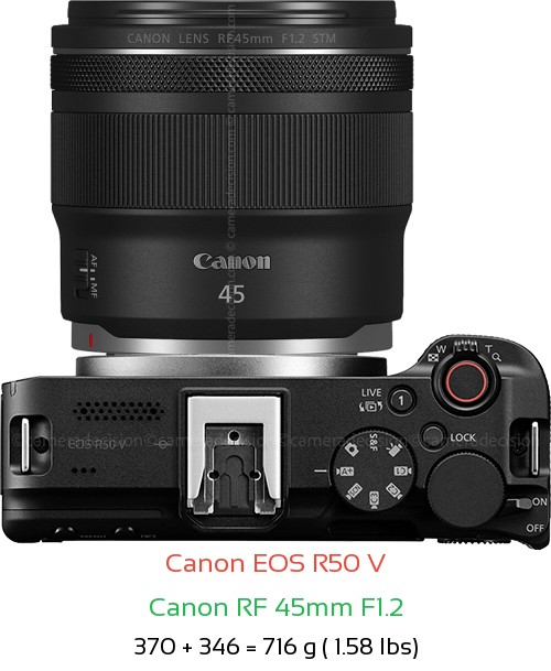 Canon R50 V with Canon RF 45mm F1.2 Lens Size