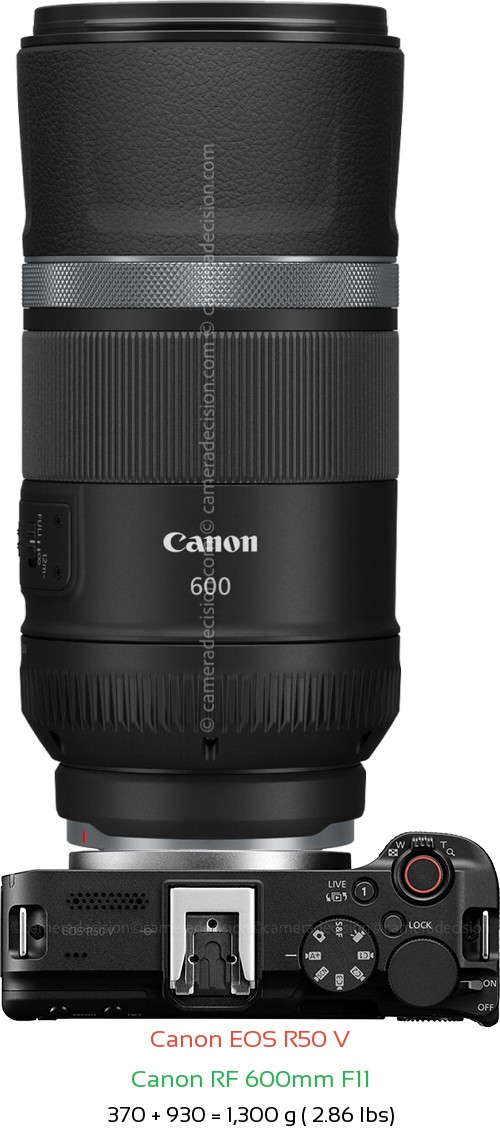 Canon R50 V with Canon RF 600mm F11 Lens Size