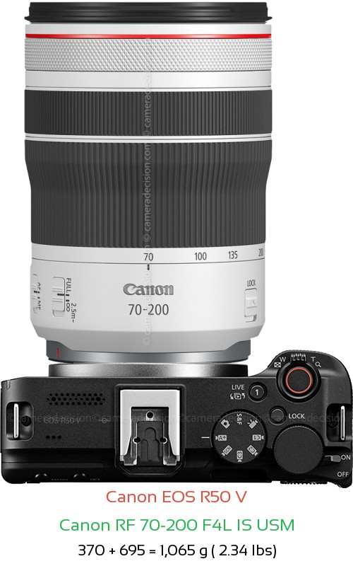 Canon R50 V with Canon RF 70-200 F4L IS USM Lens Size