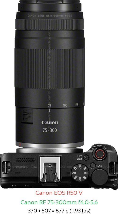 Canon R50 V with Canon RF 75-300mm f4.0-5.6 Lens Size