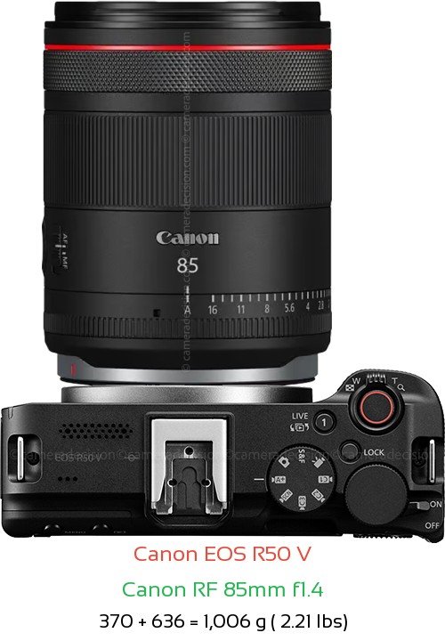 Canon R50 V with Canon RF 85mm f1.4 Lens Size