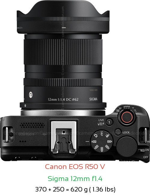 Canon R50 V with Sigma 12mm f1.4 Lens Size