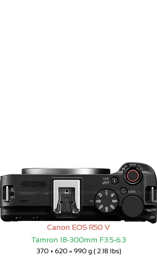 Canon R50 V with Tamron 18-300mm F3.5-6.3 Lens Size