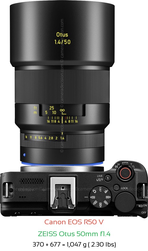 Canon R50 V with Zeiss Otus 50mm f1.4 Lens Size