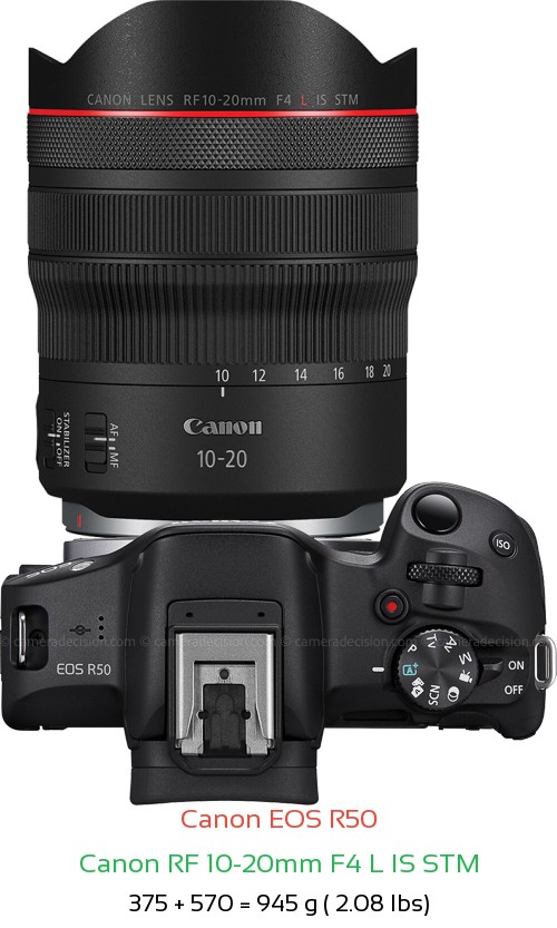 Canon R50 with Canon RF 10-20mm F4 L IS STM Lens Size