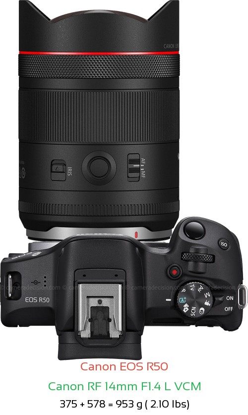 Canon R50 with Canon RF 14mm F1.4 L VCM Lens Size