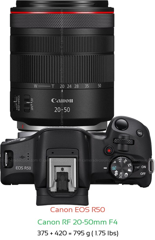 Canon R50 with Canon RF 20-50mm F4 Lens Size