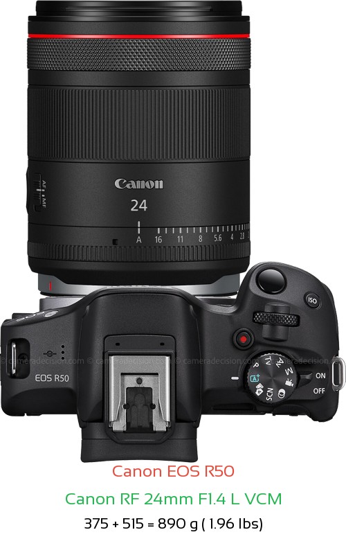 Canon R50 with Canon RF 24mm F1.4 L VCM Lens Size