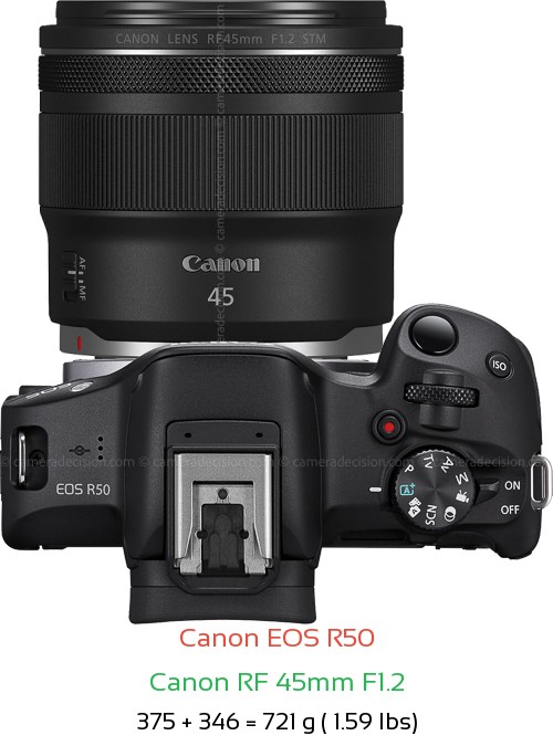 Canon R50 with Canon RF 45mm F1.2 Lens Size