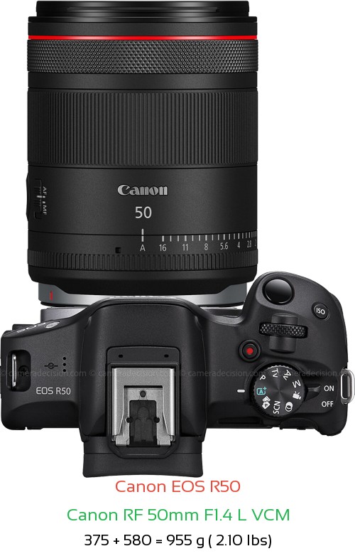 Canon R50 with Canon RF 50mm F1.4 L VCM Lens Size
