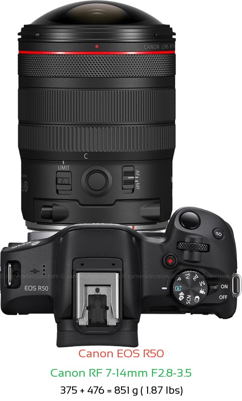 Canon R50 with Canon RF 7-14mm F2.8-3.5 Lens Size