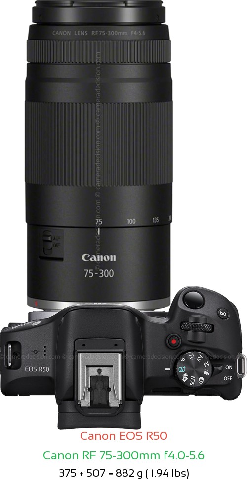 Canon R50 with Canon RF 75-300mm f4.0-5.6 Lens Size