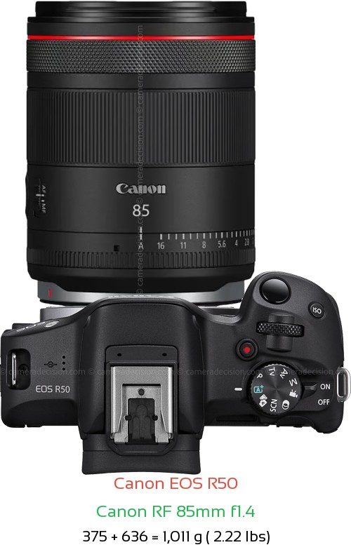Canon R50 with Canon RF 85mm f1.4 Lens Size