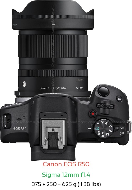 Canon R50 with Sigma 12mm f1.4 Lens Size