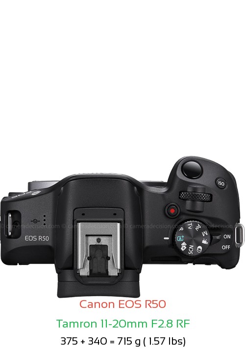 Canon R50 with Tamron 11-20mm F2.8 RF Lens Size